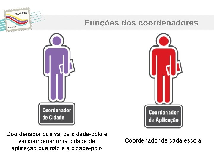 Funções dos coordenadores Coordenador que sai da cidade-pólo e vai coordenar uma cidade de Funções dos coordenadores Coordenador que sai da cidade-pólo e vai coordenar uma cidade de