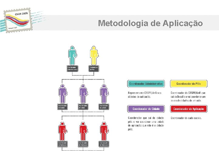 Metodologia de Aplicação Metodologia de Aplicação