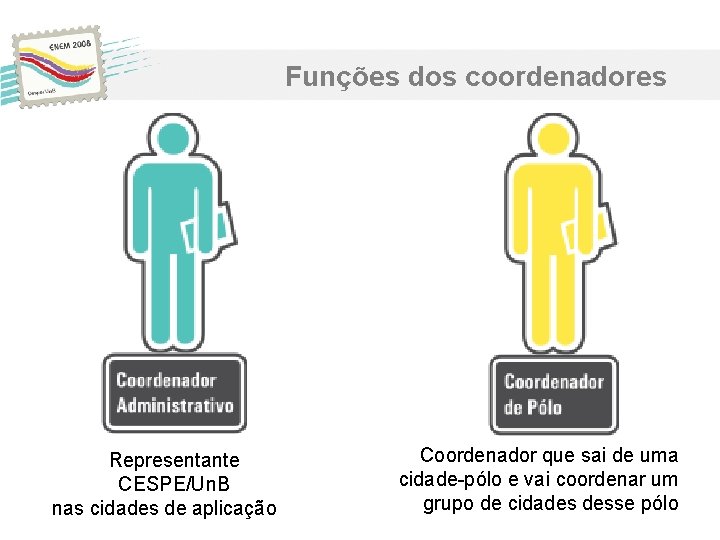 Funções dos coordenadores Representante CESPE/Un. B nas cidades de aplicação Coordenador que sai de Funções dos coordenadores Representante CESPE/Un. B nas cidades de aplicação Coordenador que sai de