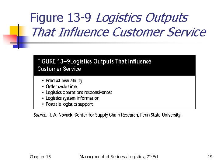 Figure 13 -9 Logistics Outputs That Influence Customer Service Chapter 13 Management of Business Figure 13 -9 Logistics Outputs That Influence Customer Service Chapter 13 Management of Business