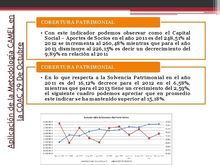 Aplicación de la Metodología CAMEL en la COAC 29 De Octubre COBERTURA PATRIMONIAL •