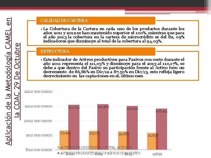 Aplicación de la Metodología CAMEL en la COAC 29 De Octubre CALIDAD DE CARTERA