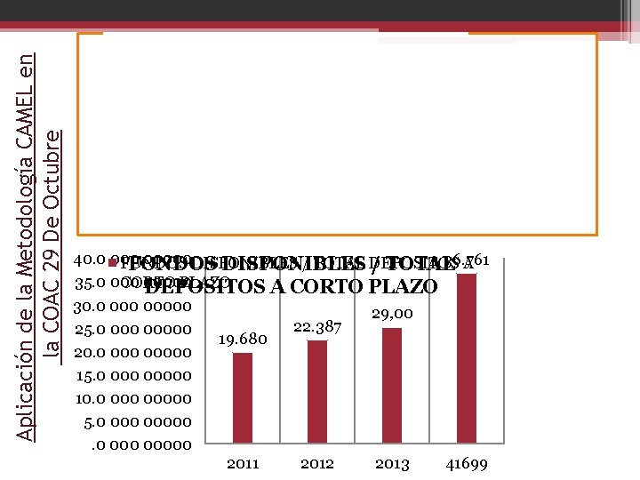 Aplicación de la Metodología CAMEL en la COAC 29 De Octubre LIQUIDEZ • Dentro