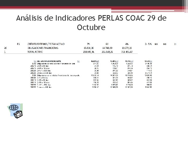 Análisis de Indicadores PERLAS COAC 29 de Octubre 