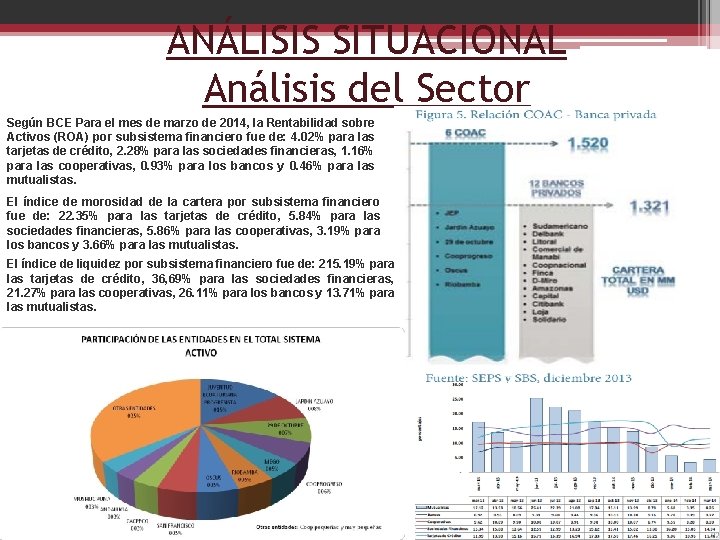 ANÁLISIS SITUACIONAL Análisis del Sector Según BCE Para el mes de marzo de 2014,