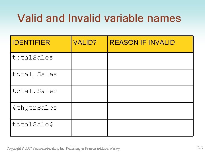 Valid and Invalid variable names IDENTIFIER VALID? REASON IF INVALID total. Sales total_Sales total.