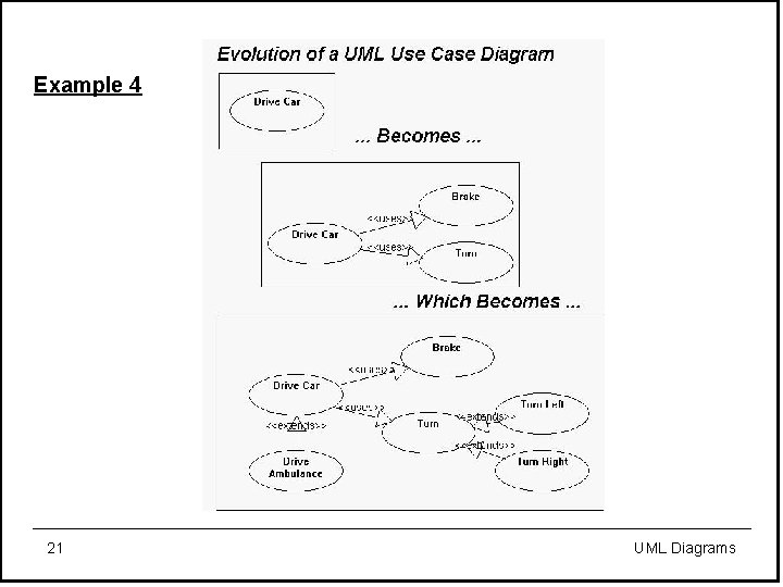 Example 4 21 UML Diagrams 