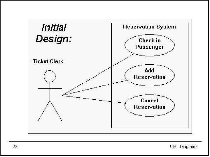 23 UML Diagrams 