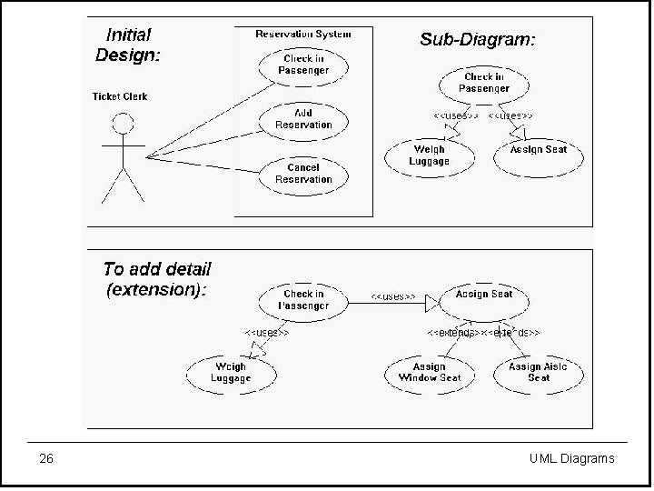 26 UML Diagrams 