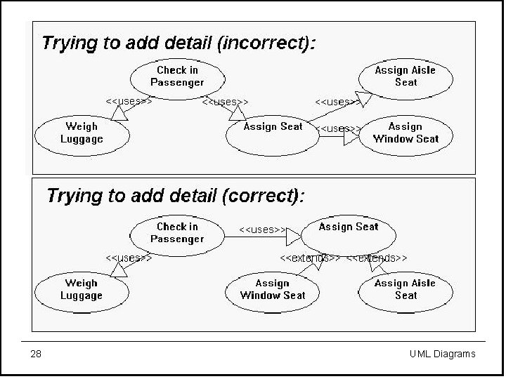 28 UML Diagrams 