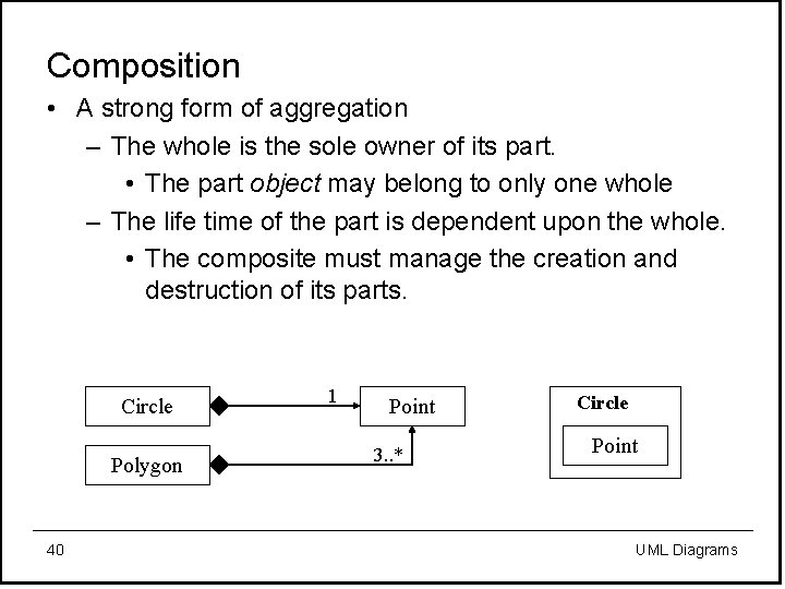 Composition • A strong form of aggregation – The whole is the sole owner