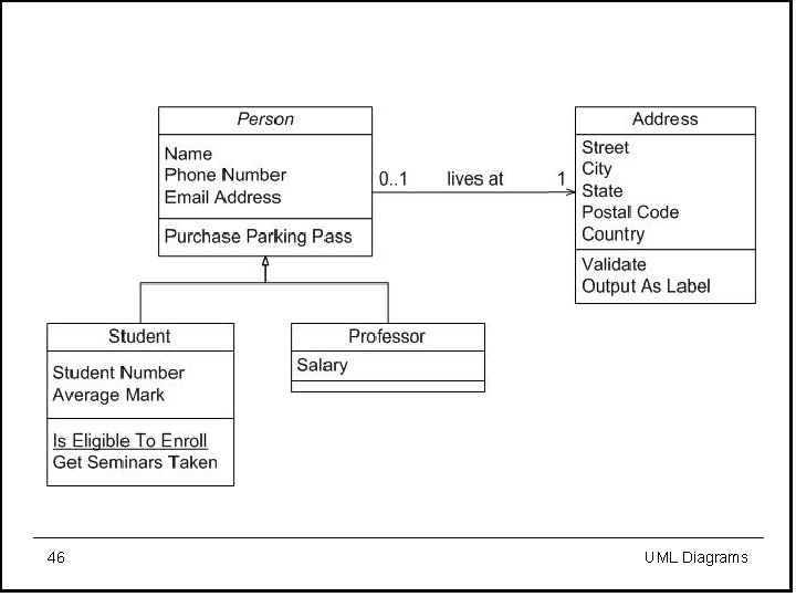 46 UML Diagrams 