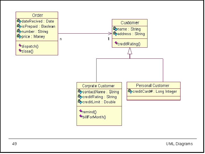 49 UML Diagrams 