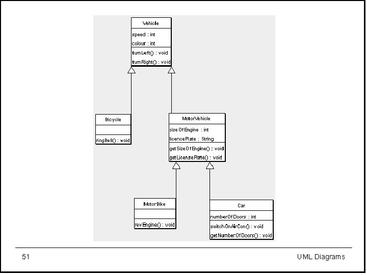 51 UML Diagrams 