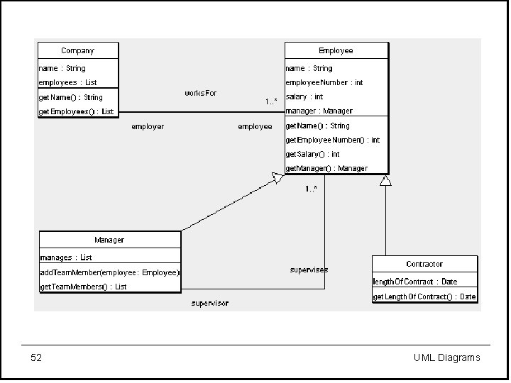 52 UML Diagrams 