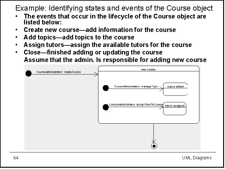 Example: Identifying states and events of the Course object • The events that occur