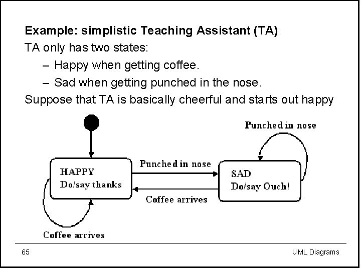 Example: simplistic Teaching Assistant (TA) TA only has two states: – Happy when getting