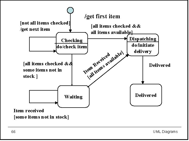 /get first item [not all items checked] /get next item [all items checked &&