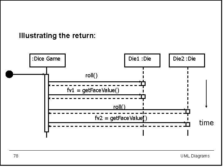 Illustrating the return: : Dice Game Die 1 : Die 2 : Die roll()