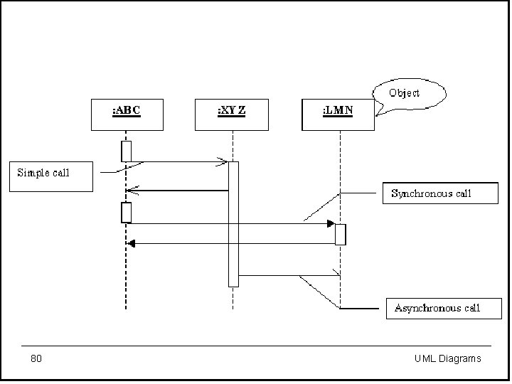 80 UML Diagrams 