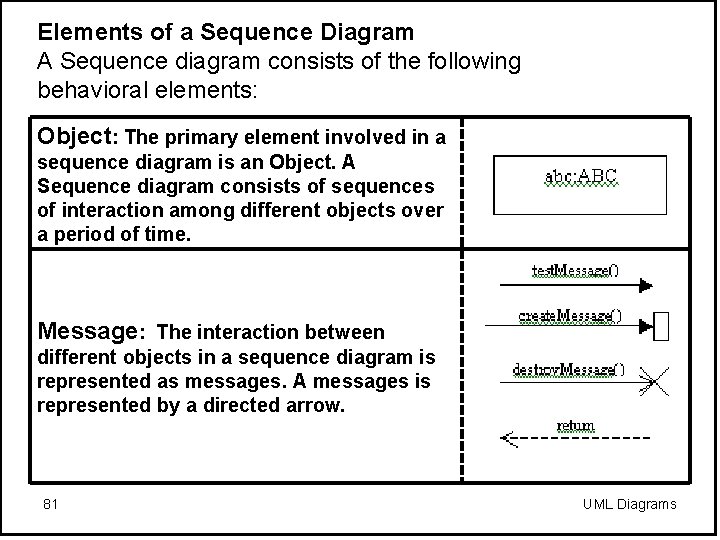 Elements of a Sequence Diagram A Sequence diagram consists of the following behavioral elements: