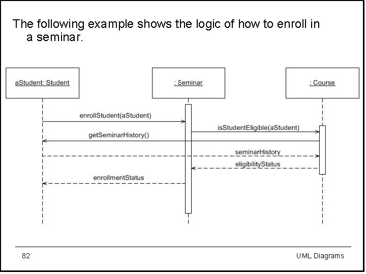 The following example shows the logic of how to enroll in a seminar. 82