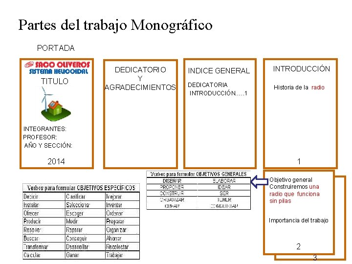 Partes del trabajo Monográfico PORTADA TITULO DEDICATORIO Y AGRADECIMIENTOS INDICE GENERAL INTRODUCCIÓN DEDICATORIA INTRODUCCIÓN…. Partes del trabajo Monográfico PORTADA TITULO DEDICATORIO Y AGRADECIMIENTOS INDICE GENERAL INTRODUCCIÓN DEDICATORIA INTRODUCCIÓN….