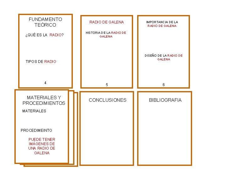 FUNDAMENTO TEÓRICO RADIO DE GALENA ¿QUÉ ES LA RADIO? HISTORIA DE LA RADIO DE FUNDAMENTO TEÓRICO RADIO DE GALENA ¿QUÉ ES LA RADIO? HISTORIA DE LA RADIO DE