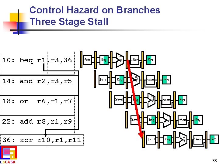 22: add r 8, r 1, r 9 AM 36: xor r 10, r