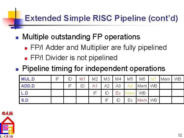 Extended Simple RISC Pipeline (cont’d) n Multiple outstanding FP operations n n n FP/I