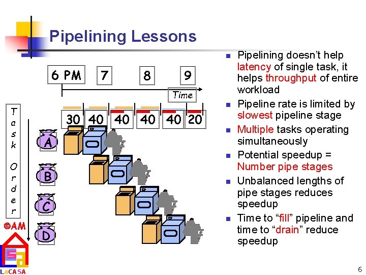 Pipelining Lessons n 6 PM 7 8 9 Time T a s k O