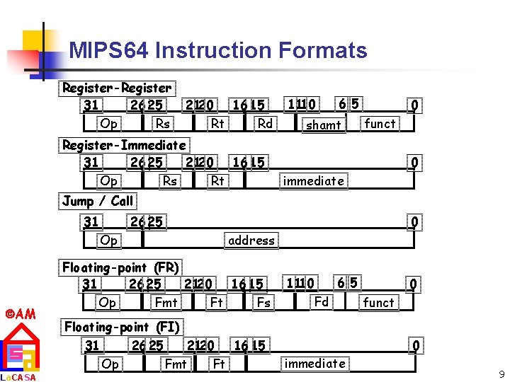 MIPS 64 Instruction Formats Register-Register 31 26 25 Op Rs 2120 16 15 Rt