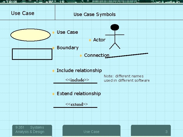 Use Case Symbols t Use Case t t Boundary t t Actor Connection Include