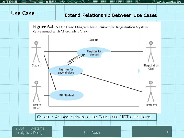 Use Case Extend Relationship Between Use Cases Careful: Arrows between Use Cases are NOT