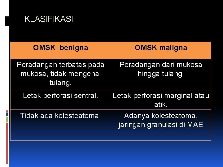 KLASIFIKASI OMSK benigna OMSK maligna Peradangan terbatas pada mukosa, tidak mengenai tulang. Peradangan dari