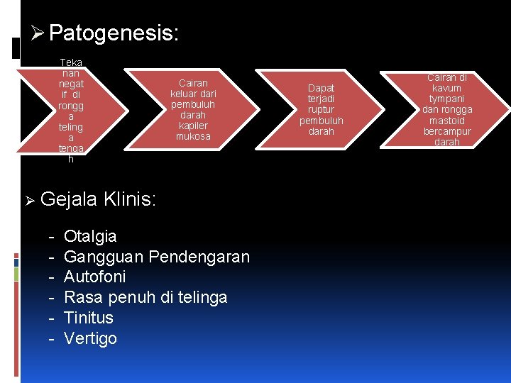 Ø Patogenesis: Teka nan negat if di rongg a teling a tenga h Ø