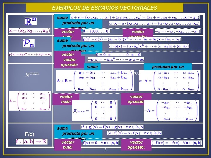 EJEMPLOS DE ESPACIOS VECTORIALES suma : producto por un escalar: vector nulo: vector opuesto: