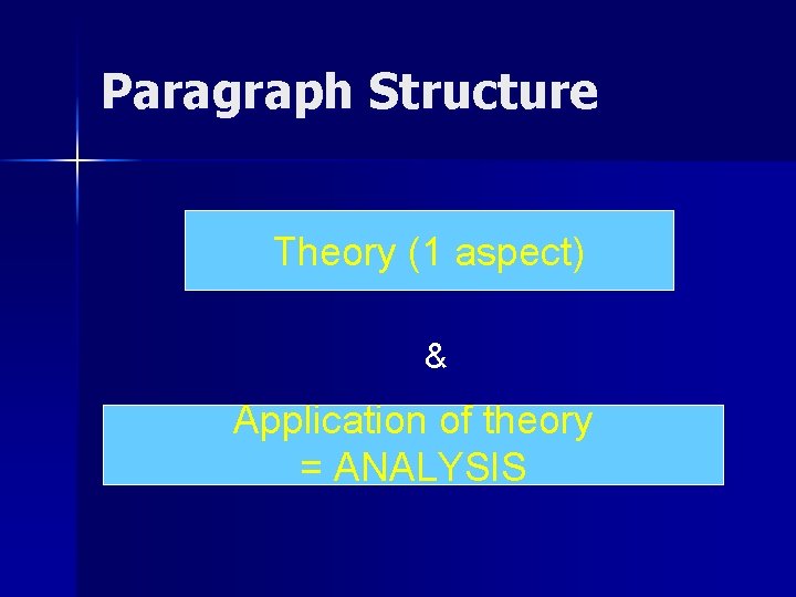 Paragraph Structure Theory (1 aspect) & Application of theory = ANALYSIS Paragraph Structure Theory (1 aspect) & Application of theory = ANALYSIS