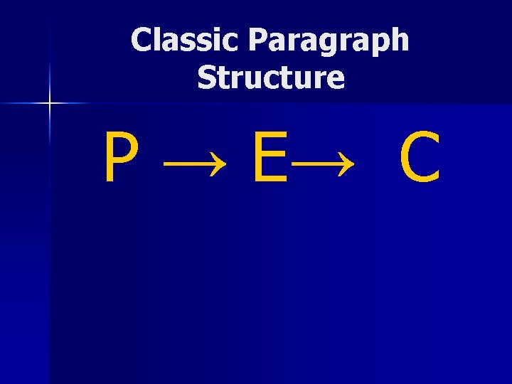 Classic Paragraph Structure P → E→ C Classic Paragraph Structure P → E→ C