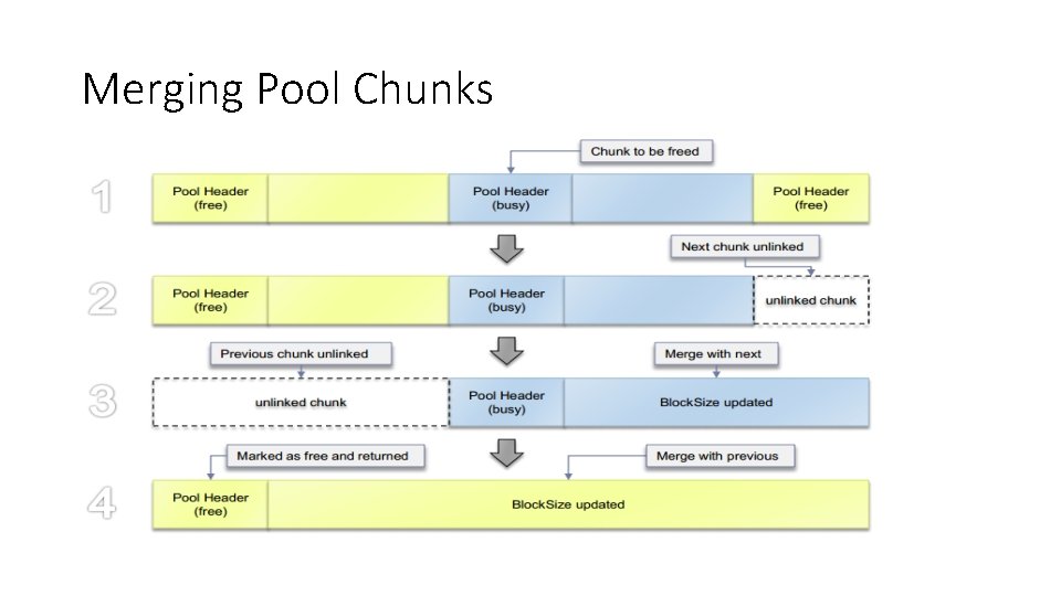 Merging Pool Chunks 