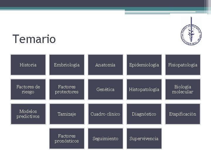 Temario Historia Embriología Anatomía Epidemiología Fisiopatología Factores de riesgo Factores protectores Genética Histopatología Biología