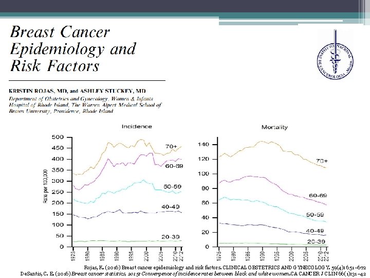 Rojas, K. (2016) Breast cancer epidemiology and risk factors. CLINICAL OBSTETRICS AND GYNECOLOGY. 59(4):