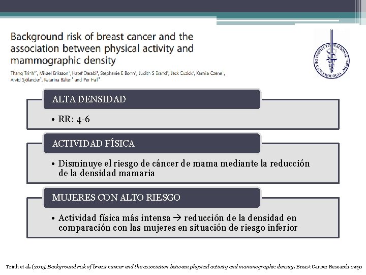ALTA DENSIDAD • RR: 4 -6 ACTIVIDAD FÍSICA • Disminuye el riesgo de cáncer