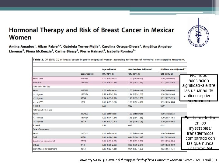 NO hubo asociación significativa entre las usuarias de anticonceptivos hormonales Efecto borderline en los