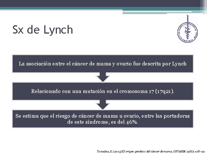 Sx de Lynch La asociación entre el cáncer de mama y ovario fue descrita