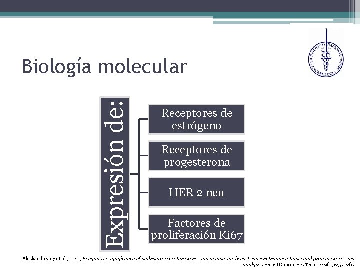 Expresión de: Biología molecular Receptores de estrógeno Receptores de progesterona HER 2 neu Factores