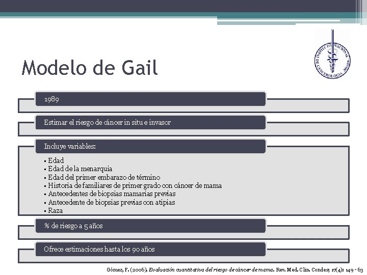 Modelo de Gail 1989 Estimar el riesgo de cáncer in situ e invasor Incluye