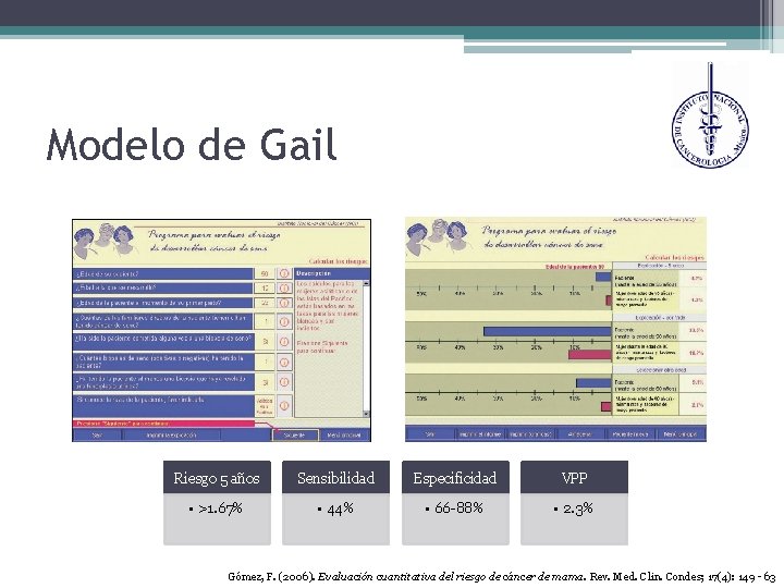 Modelo de Gail Riesgo 5 años Sensibilidad Especificidad VPP • >1. 67% • 44%