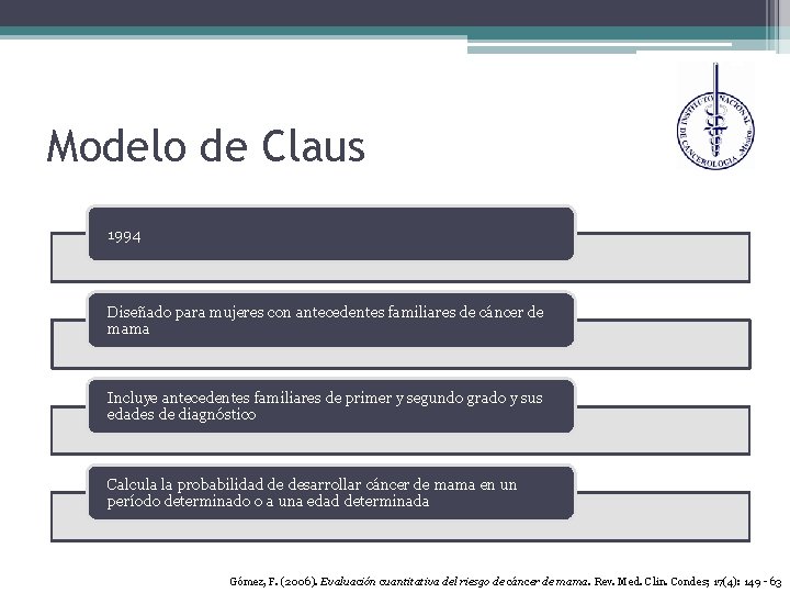 Modelo de Claus 1994 Diseñado para mujeres con antecedentes familiares de cáncer de mama