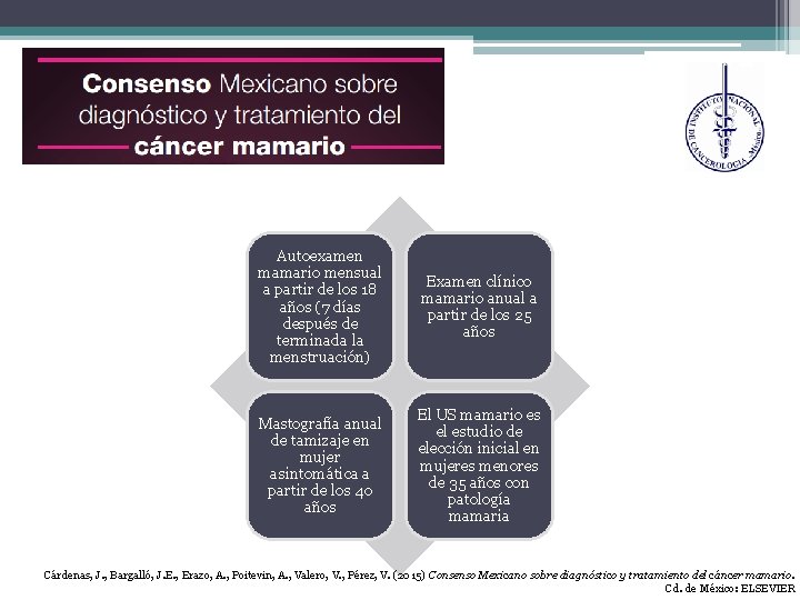 Autoexamen mamario mensual a partir de los 18 años (7 días después de terminada